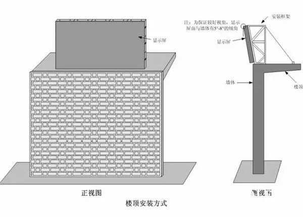 hello 10種<a href=http://www.ec24h.net target=_blank class=infotextkey>led顯示屏</a>安裝圖解及<a href=http://www.ec24h.net target=_blank class=infotextkey>led顯示屏</a>安裝方法   安裝 forum