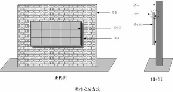 hello 10種<a href=http://www.ec24h.net target=_blank class=infotextkey>led顯示屏</a>安裝圖解及<a href=http://www.ec24h.net target=_blank class=infotextkey>led顯示屏</a>安裝方法   安裝 forum