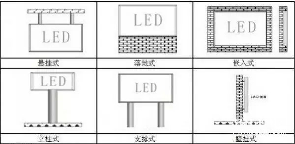 hello 10種<a href=http://www.ec24h.net target=_blank class=infotextkey>led顯示屏</a>安裝圖解及<a href=http://www.ec24h.net target=_blank class=infotextkey>led顯示屏</a>安裝方法   安裝 forum