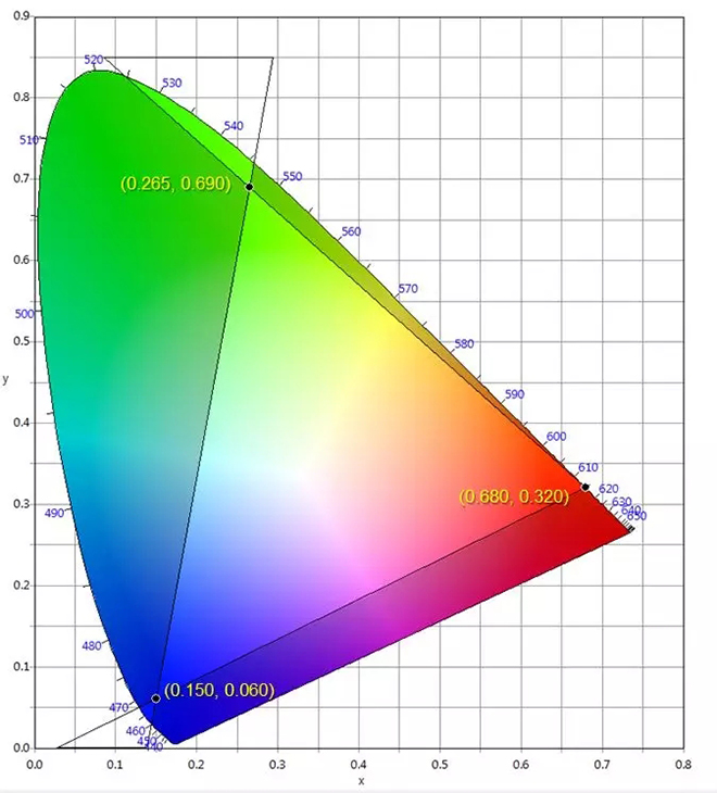 適用于DCI電影院<a href=http://www.ec24h.net target=_blank class=infotextkey>led顯示屏</a>的LED規(guī)格要求 3.webp.jpg