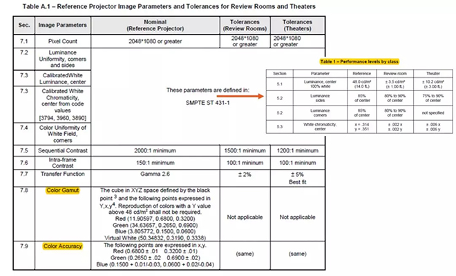 適用于DCI電影院<a href=http://www.ec24h.net target=_blank class=infotextkey>led顯示屏</a>的LED規(guī)格要求 1.webp.jpg