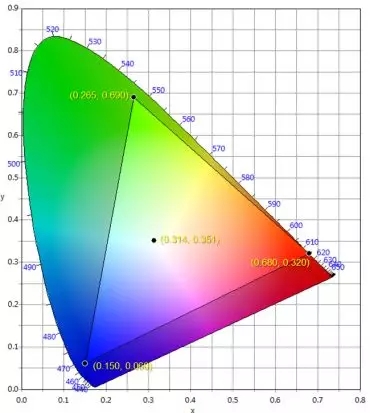 適用于DCI電影院<a href=http://www.ec24h.net target=_blank class=infotextkey>led顯示屏</a>的LED規(guī)格要求 2.webp.jpg