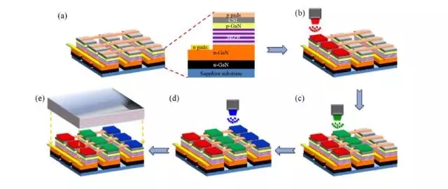 Micro LED全彩化與波長一致性問題，他們是如何解決的 9.webp.jpg