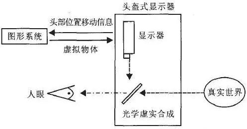 AR增強(qiáng)現(xiàn)實(shí)技術(shù)全解讀 7.jpg