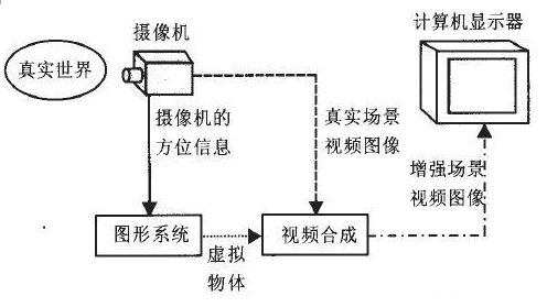 AR增強(qiáng)現(xiàn)實(shí)技術(shù)全解讀 5.jpg