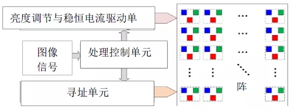 Micro LED全彩化與波長一致性問題，他們是如何解決的 4.webp.jpg