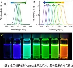 Micro LED全彩化與波長一致性問題，他們是如何解決的 7.webp.jpg