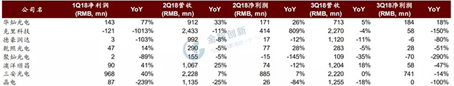 LED芯片行業(yè)出現(xiàn)衰退，預(yù)計2019年繼續(xù)惡化 3.webp.jpg