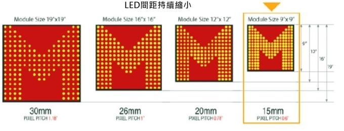 <a href=http://www.ec24h.net/xiaojianju/ target=_blank class=infotextkey>小間距</a>LED Mini LED Micro LED三種技術(shù)進展及市場趨勢 2.jpg