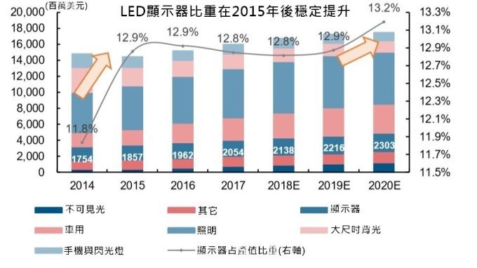 <a href=http://www.ec24h.net/xiaojianju/ target=_blank class=infotextkey>小間距</a>LED Mini LED Micro LED三種技術(shù)進展及市場趨勢 1.jpg