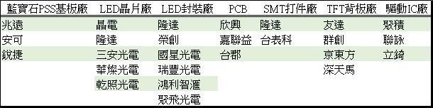 <a href=http://www.ec24h.net/xiaojianju/ target=_blank class=infotextkey>小間距</a>LED Mini LED Micro LED三種技術(shù)進展及市場趨勢 7.jpg