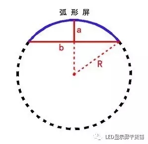 做弧形<a href=http://www.ec24h.net target=_blank class=infotextkey>led顯示屏</a>，弧的最小半徑需要多少 4.webp.jpg