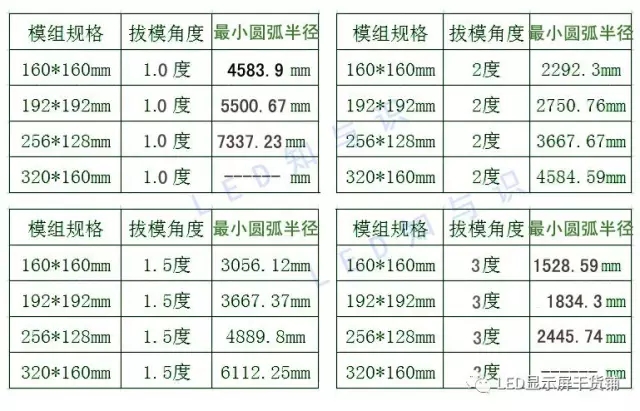 做弧形<a href=http://www.ec24h.net target=_blank class=infotextkey>led顯示屏</a>，弧的最小半徑需要多少 3.webp.jpg