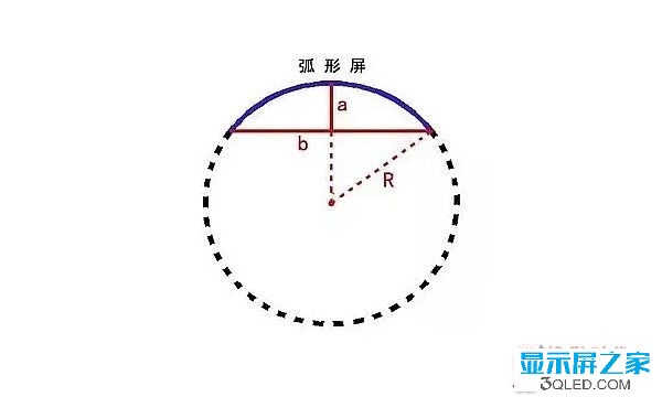 hello 干貨：弧形<a href=http://www.ec24h.net target=_blank class=infotextkey>led顯示屏</a>的安裝方法！   安裝 forum