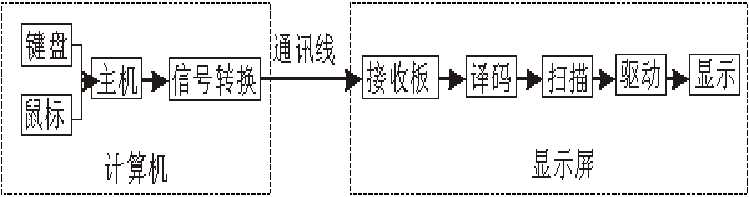 <a href=http://www.ec24h.net target=_blank class=infotextkey>led顯示屏</a>