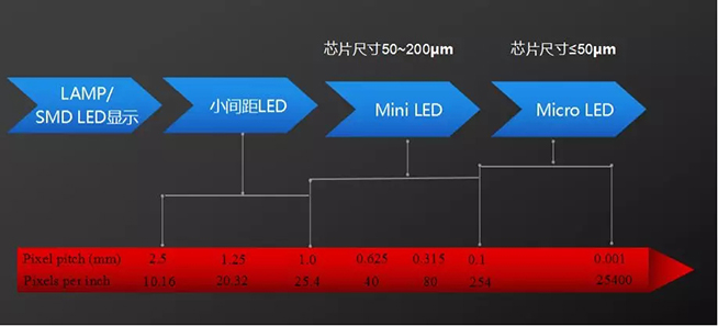 戶內(nèi)外Mini LED<a href=http://www.ec24h.net/xiaojianju/ target=_blank class=infotextkey>小間距</a>燈珠VS cob封裝到底哪個(gè)效果好？2.webp.jpg