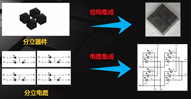 戶內(nèi)外Mini LED<a href=http://www.ec24h.net/xiaojianju/ target=_blank class=infotextkey>小間距</a>燈珠VS cob封裝到底哪個(gè)效果好？3.webp.jpg