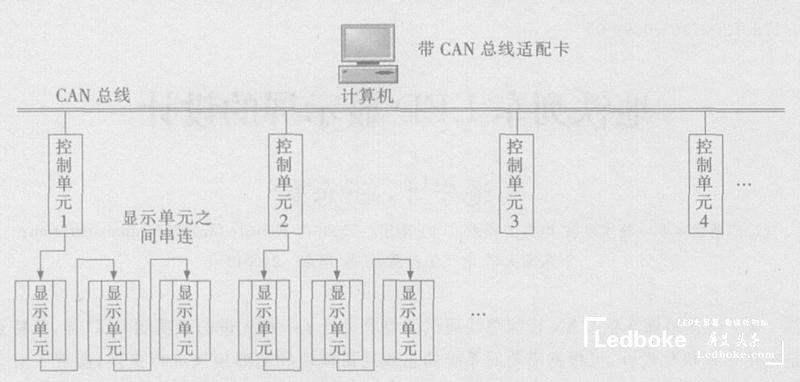 采用多模塊化的地鐵列車多功能<a href=http://www.ec24h.net target=_blank class=infotextkey>led顯示屏</a>的設計