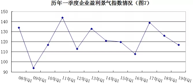 2019年安防行業(yè)一季度調(diào)查：經(jīng)濟低調(diào)開局，下行壓力陡增 7.webp.jpg