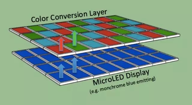 一文了解Micro-LED顯示技術(shù) 5.webp.jpg