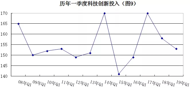 2019年安防行業(yè)一季度調(diào)查：經(jīng)濟低調(diào)開局，下行壓力陡增 9.webp.jpg