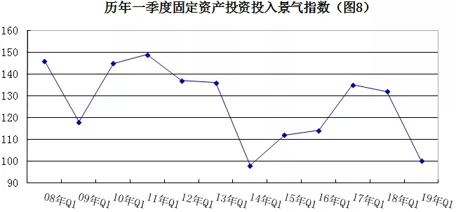 2019年安防行業(yè)一季度調(diào)查：經(jīng)濟低調(diào)開局，下行壓力陡增 8.webp.jpg