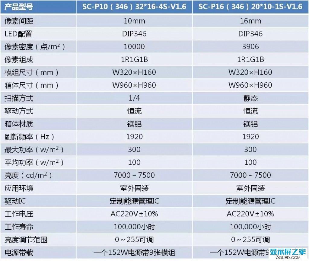 hello 如何測試<a href=http://www.ec24h.net target=_blank class=infotextkey>led顯示屏</a>是否真的節(jié)能？   技術 forum