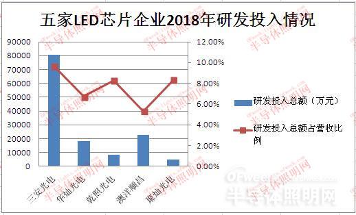 國(guó)內(nèi)LED芯片上市公司經(jīng)營(yíng)情況及盈利能力分析 6.jpg