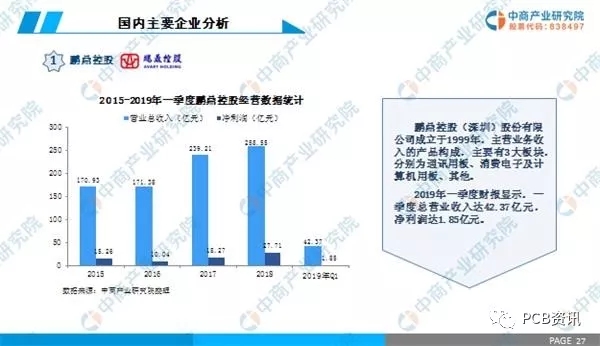 2019年中國(guó)PCB行業(yè)市場(chǎng)前景研究報(bào)告 5.webp.jpg