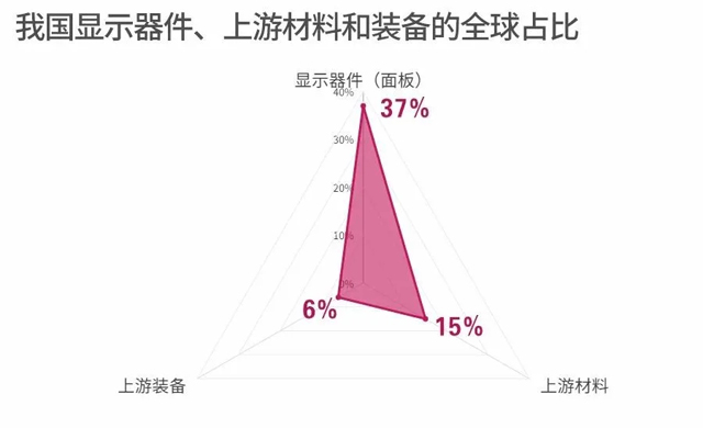 顯示材料和設(shè)備：加速突圍 1.webp.jpg