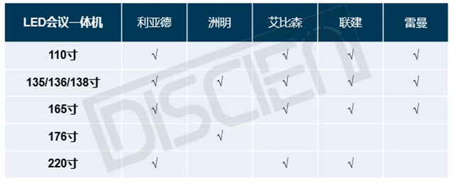 超大會議室：LED會議一體機(jī)與LCD拼接的競爭關(guān)系 1.webp.jpg