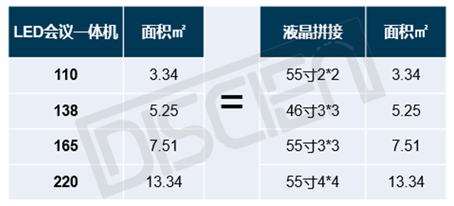 超大會議室：LED會議一體機(jī)與LCD拼接的競爭關(guān)系 3.png