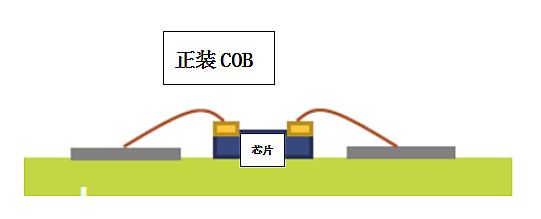 超高清顯示時代，LED封裝技術(shù)與時俱進(jìn)