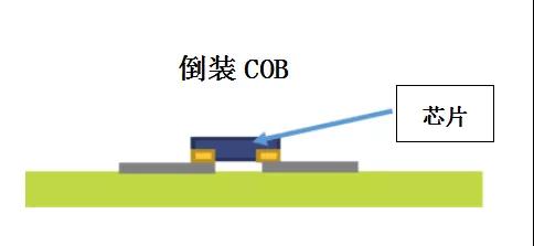 超高清顯示時代，LED封裝技術(shù)與時俱進(jìn)