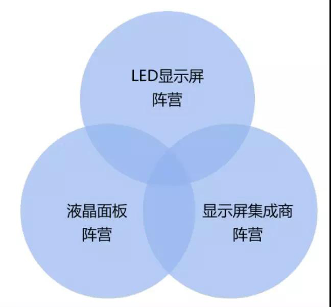 90秒看懂：中國品牌主宰的<a href=http://www.ec24h.net target=_blank class=infotextkey>led顯示屏</a>產(chǎn)業(yè) 16.jpg