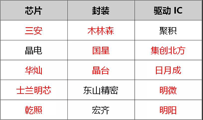 90秒看懂：中國品牌主宰的<a href=http://www.ec24h.net target=_blank class=infotextkey>led顯示屏</a>產(chǎn)業(yè) 8.jpg