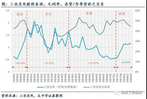 關(guān)于LED芯片周期性的思考：優(yōu)秀企業(yè)怎樣應(yīng)對(duì)行業(yè)低谷 6.jpg