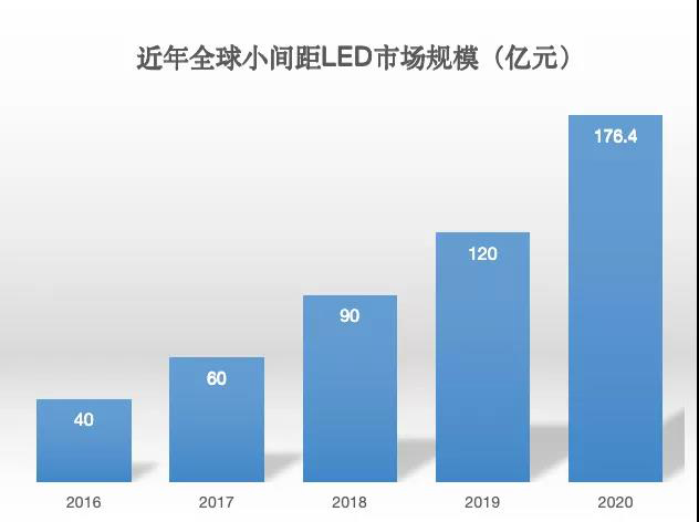 90秒看懂：中國品牌主宰的<a href=http://www.ec24h.net target=_blank class=infotextkey>led顯示屏</a>產(chǎn)業(yè) 10.jpg