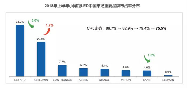 90秒看懂：中國品牌主宰的<a href=http://www.ec24h.net target=_blank class=infotextkey>led顯示屏</a>產(chǎn)業(yè) 11.jpg