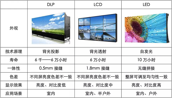 90秒看懂：中國品牌主宰的<a href=http://www.ec24h.net target=_blank class=infotextkey>led顯示屏</a>產(chǎn)業(yè) 4.jpg